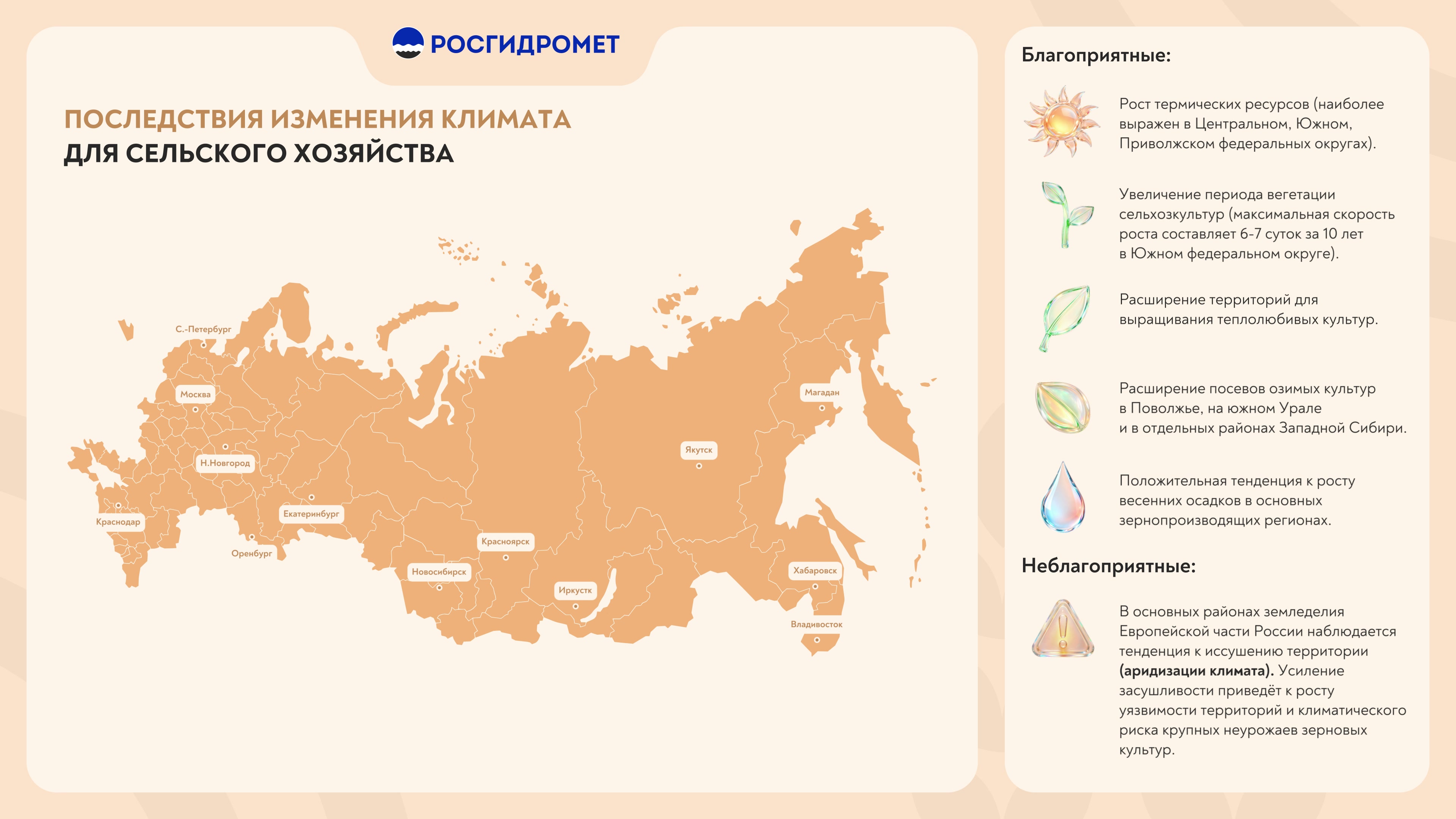 Оранжевая карта России с подписями городов от Санкт-Петербурга до Владивостока, справа списки «Благоприятные» и «Неблагоприятные» с иконками