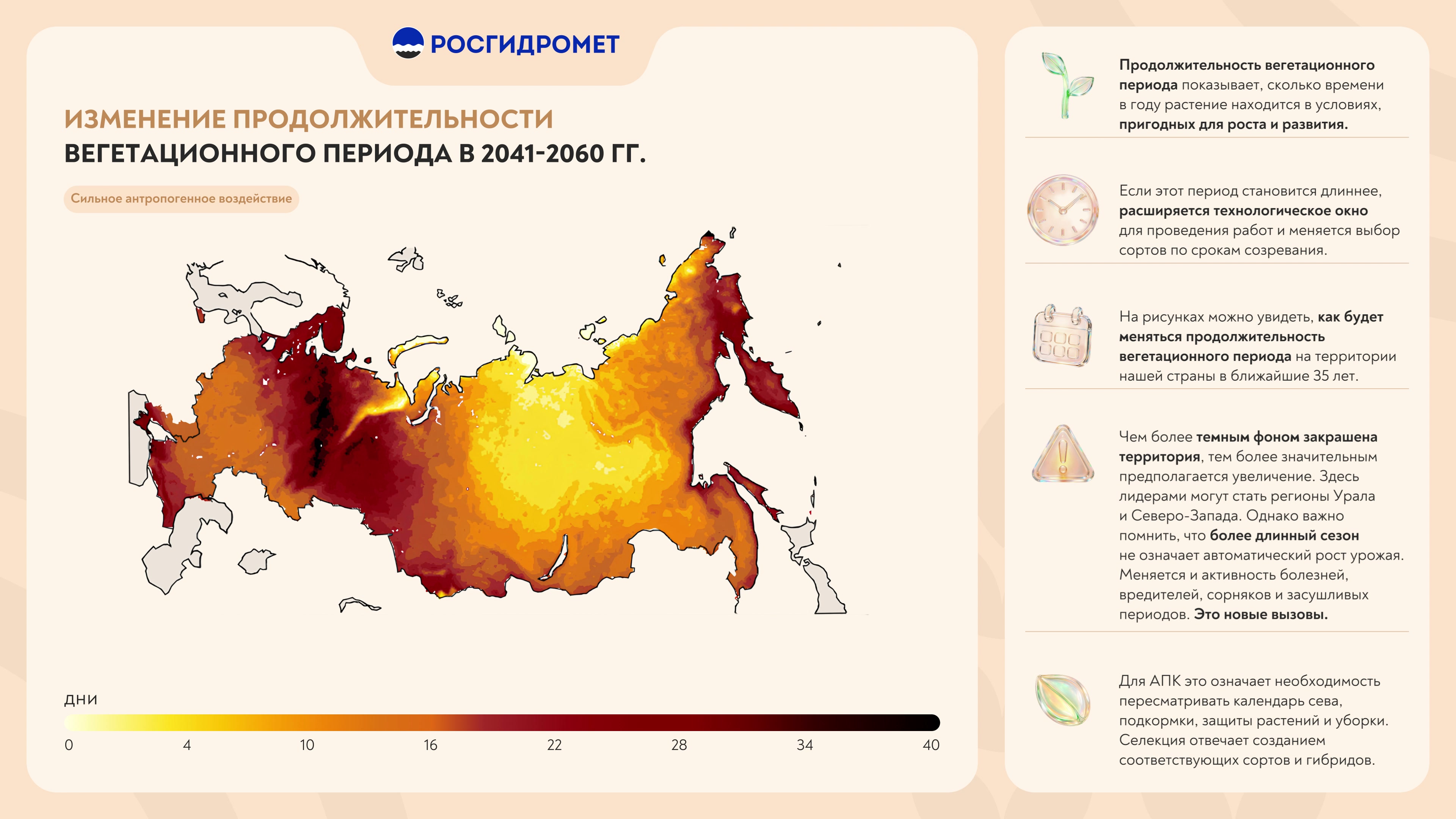 Слайд с логотипом Росгидромета: карта России от жёлтого до почти чёрного цвета, шкала в днях от 0 до 40, справа пять пояснений с иконками ростка, часов, календаря, знака внимания и листа