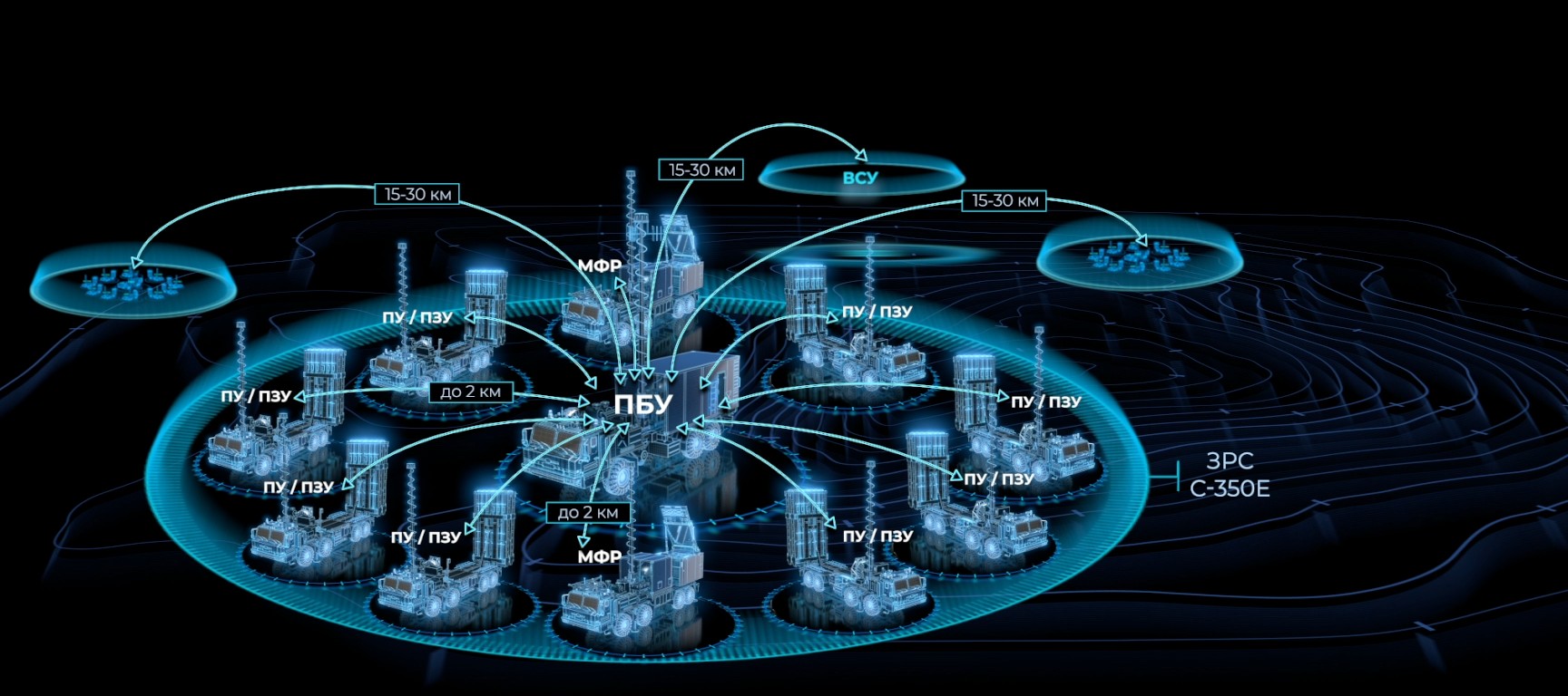 Frame from the “Composition” video: the command post in the centre, radars and launchers around it, with the distances between them