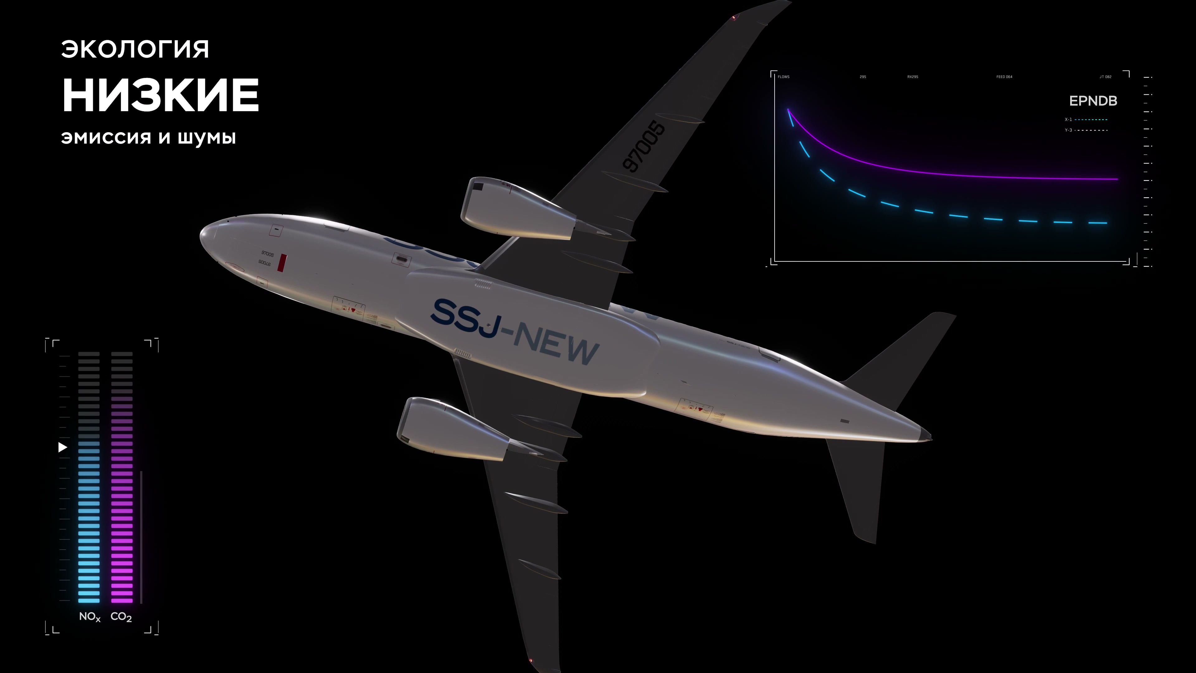 SSJ-NEW, раздел «Экология»: вид снизу, шкалы NOx и CO₂, кривая шума
