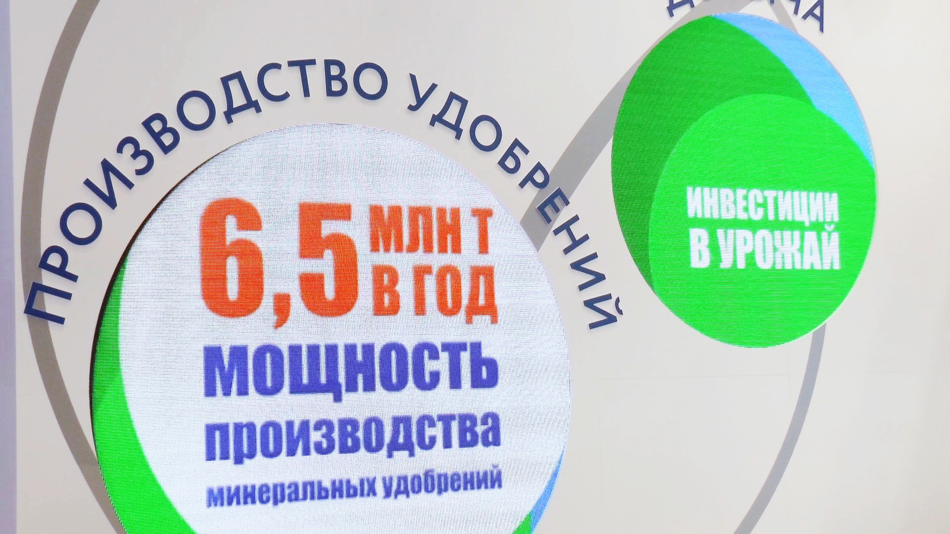 Круглый экран с надписью «6,5 млн т в год — мощность производства минеральных удобрений», рядом зелёный круг «Инвестиции в урожай»