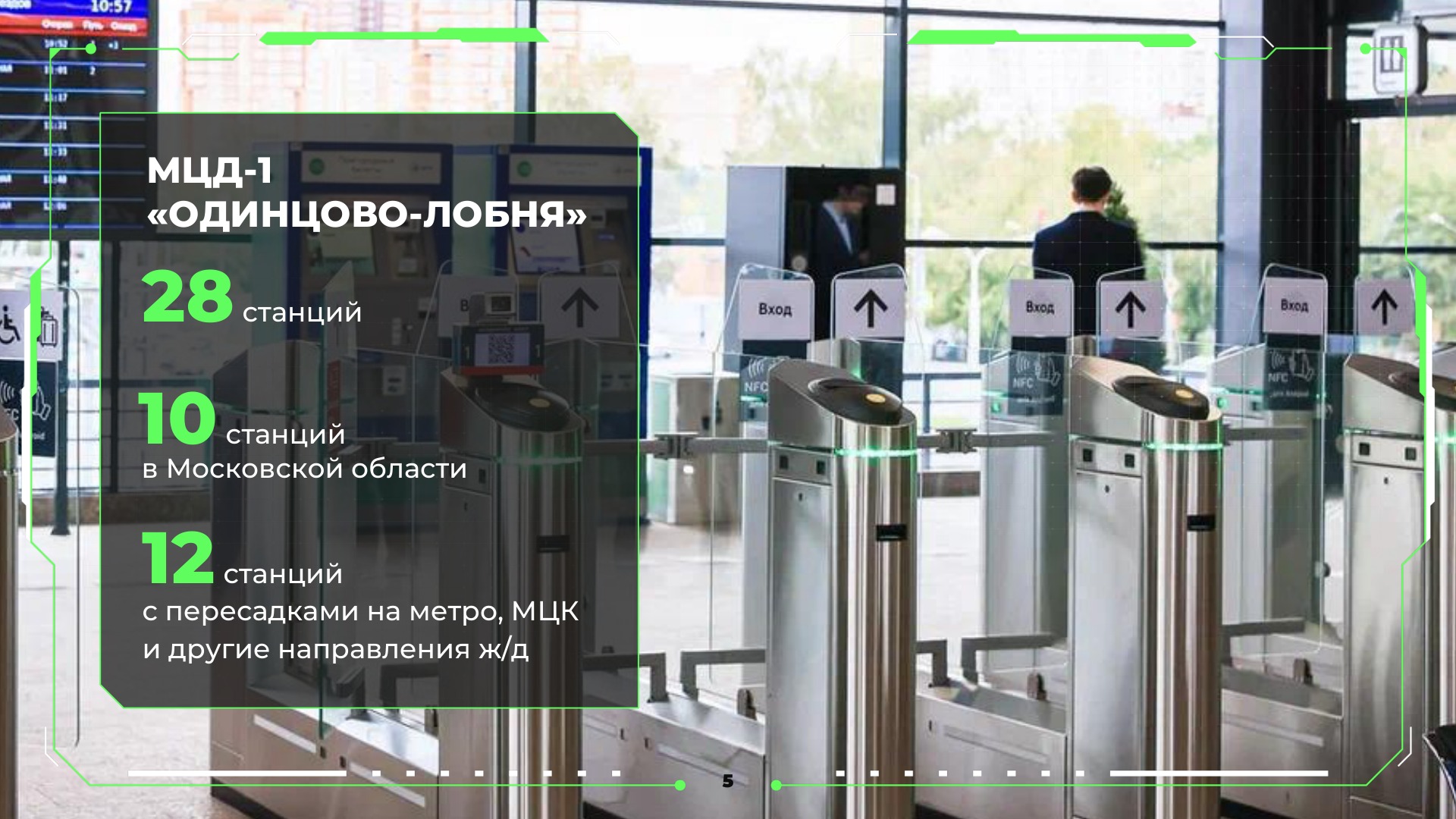 Слайд о МЦД-1 «Одинцово — Лобня»: 28 станций, 10 в Московской области, 12 с пересадками; на фоне — турникеты станции