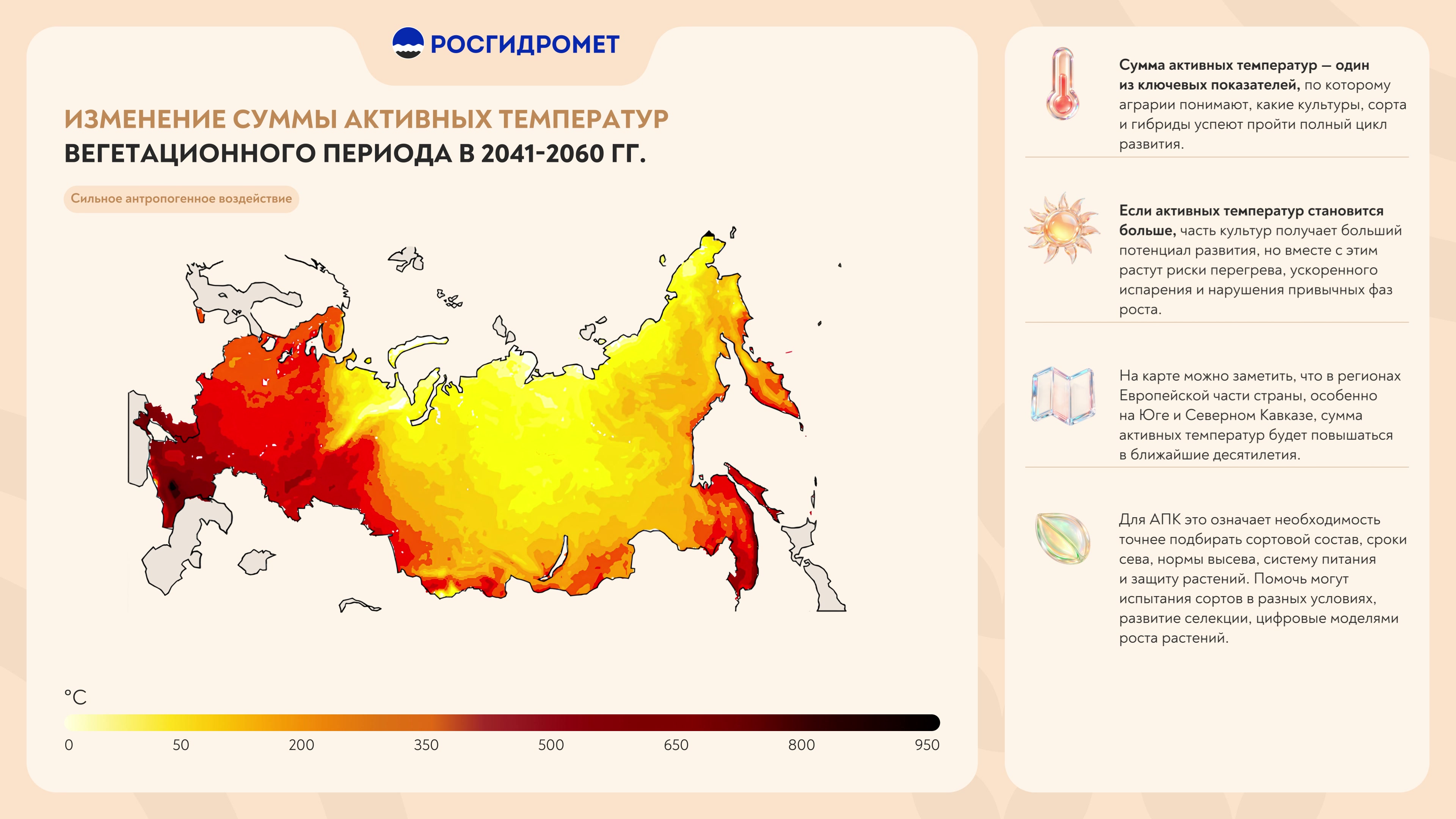 Карта России от жёлтого на востоке до тёмно-красного на юге европейской части, шкала в °C от 0 до 950, справа четыре пояснения
