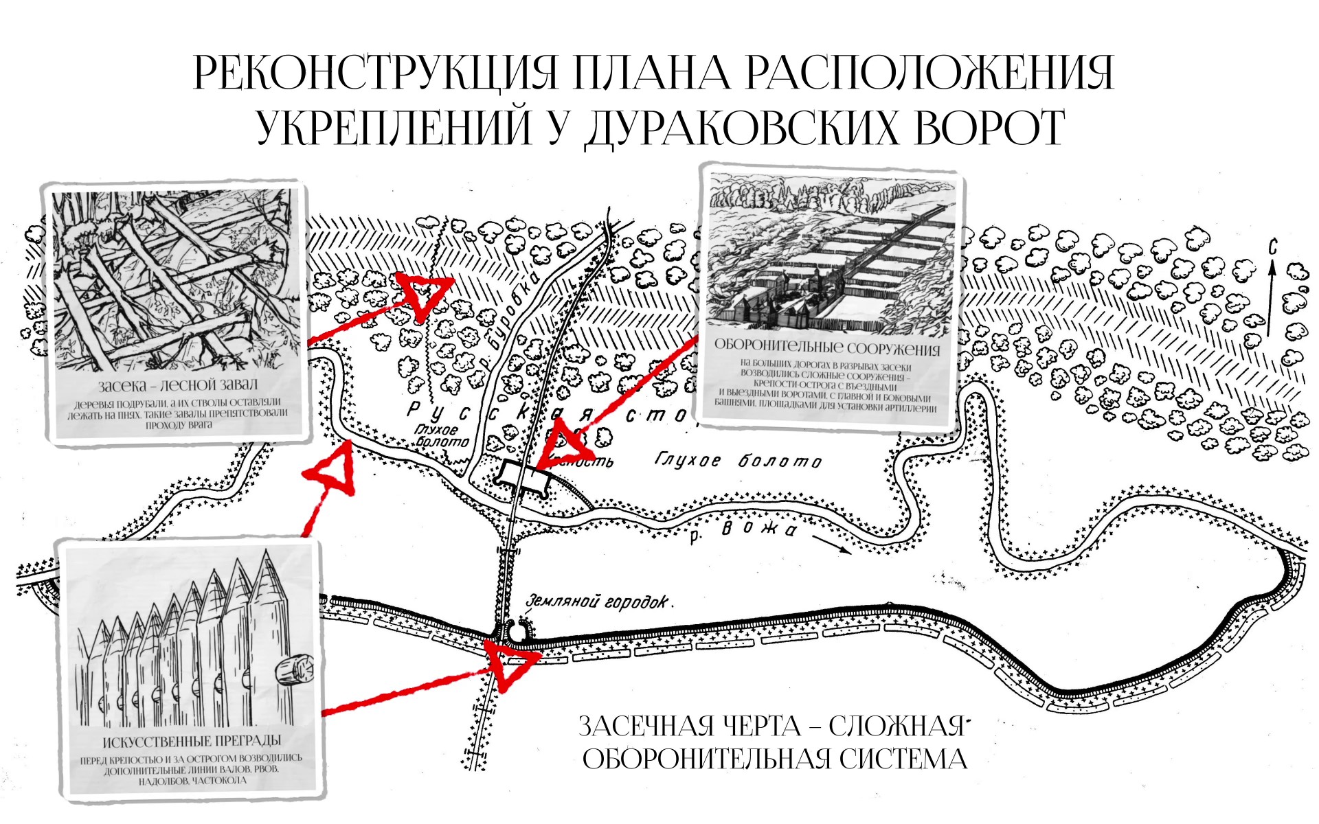 Старая карта с засекой, валами и острогом у реки Вожи, поверх — рисунки: лесной завал, оборонительные сооружения, искусственные преграды